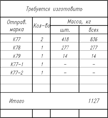  Пример примаркировки в DXF-формате