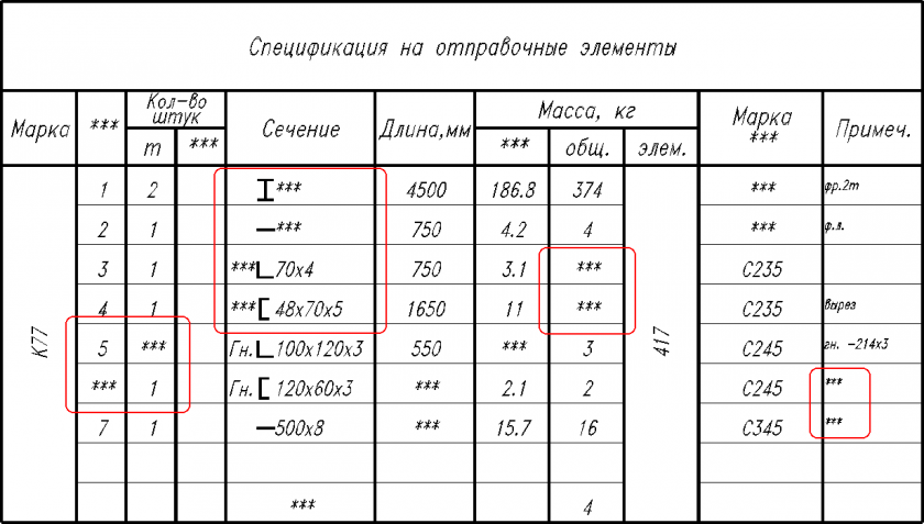  Пример данных в бесплатной версии программы