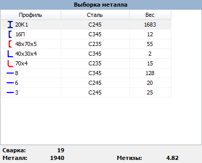 Выборка по марке стали